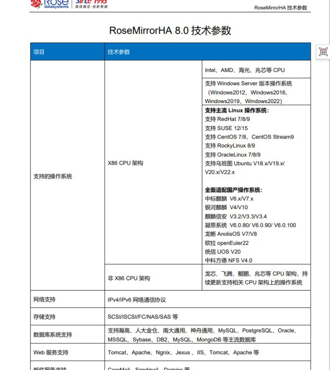 Rose双机软件 高可用性保障简单易用的管理界面