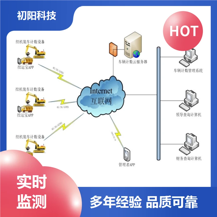 矿山 挖机装车自动计数 数据记录清晰准确 大幅提高效率