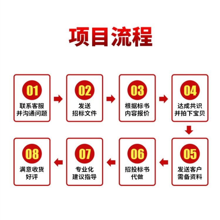 铜川标书安保服务隧道工程投标文件 小金标提高工作效率专家复审