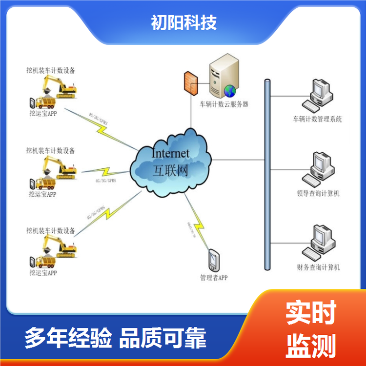 矿山 挖机计数 数据记录清晰准确 手机电脑均可查看