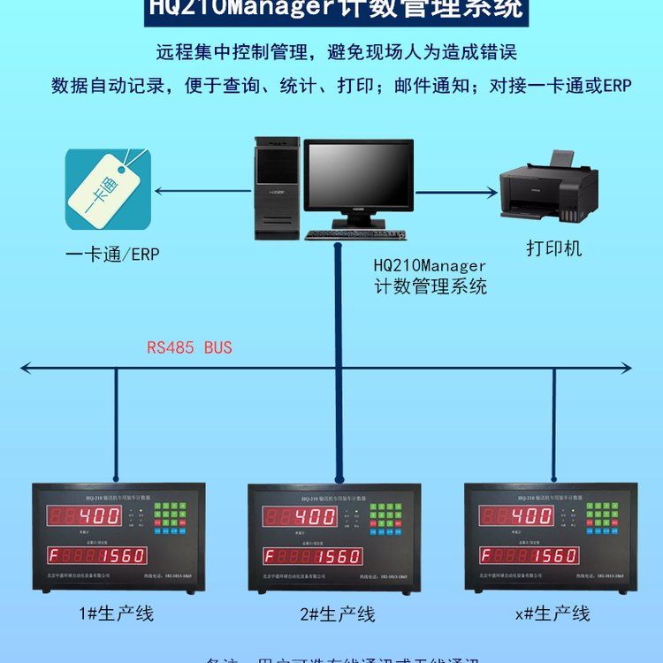 中盈环球高精度准确可靠水泥装车机计数器可声光预警
