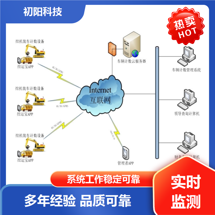 矿山 挖机全自动装车计数器 解放人力降低成本 手机电脑均可查看