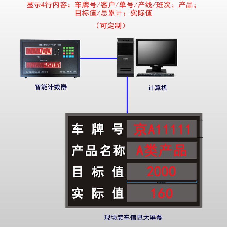 中盈环球高精度准确可靠生产线计数系统上位机软件管理系统