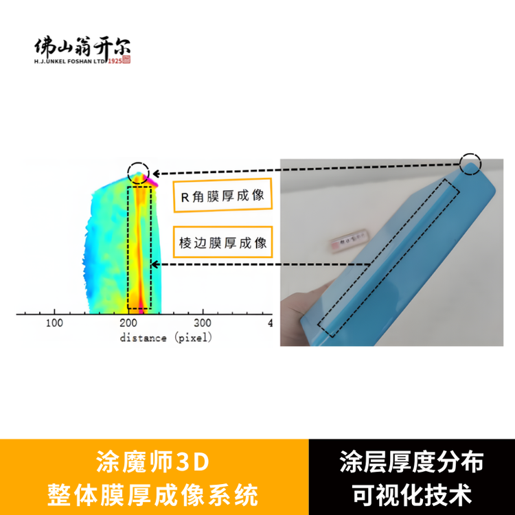 coatmaster 3D涂魔师湿膜测厚系统 燃料电池MEA膜电极催化剂层膜厚检测 COATMASTER代理翁开尔