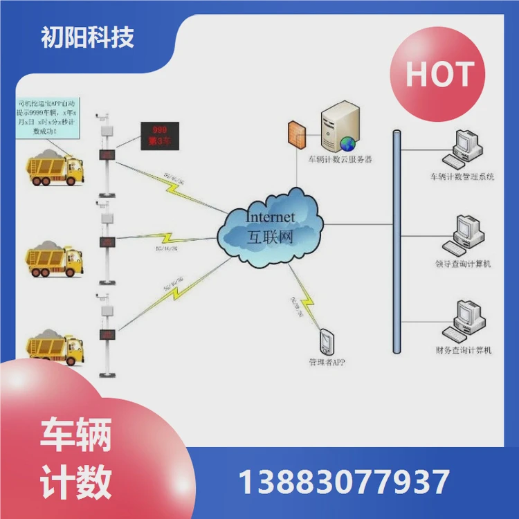 初阳 煤矿车辆计数系统 Ai智判满空欠 系统运行稳定