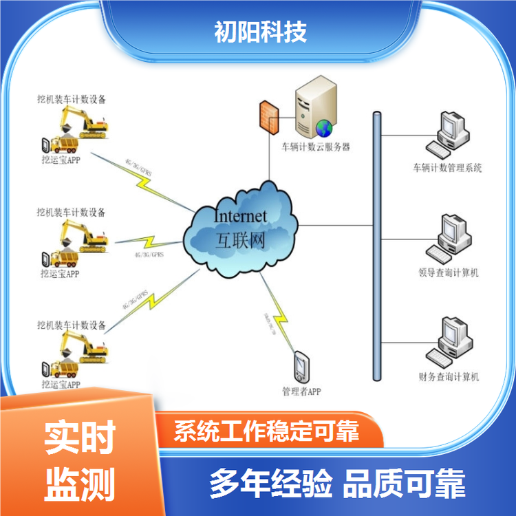 矿山 专业挖机计数 便于掌握工作进度 手机电脑均可查看