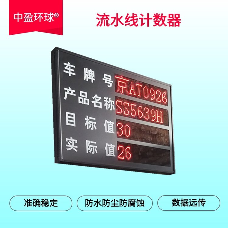 中盈环球出口型袋装复合肥装火车自动智能计数器系统英文操作面板