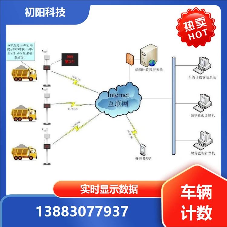 初阳科技 工厂车辆计数 实时显示数据 一体化便捷设计