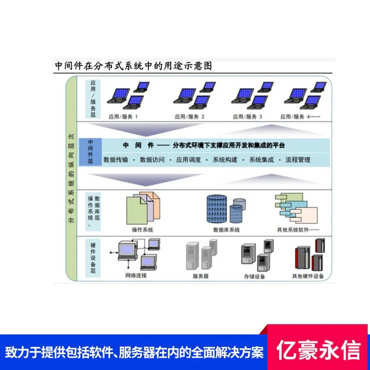 东方通轻松移植中间件TongWeb 故障恢复迅速 缓存机制高效