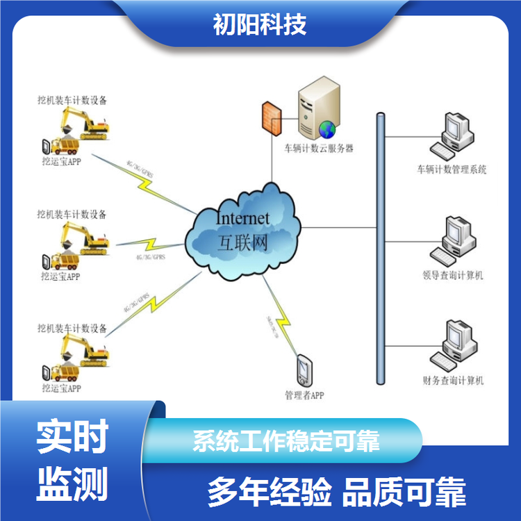 土石方 挖机计数 统计装料作业次数 多年行业经验