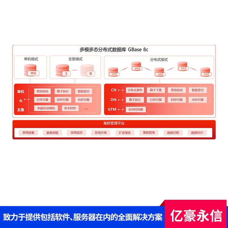 分布式逻辑数据仓库GBase 8a 面向对象编程接口高效数据即席查询