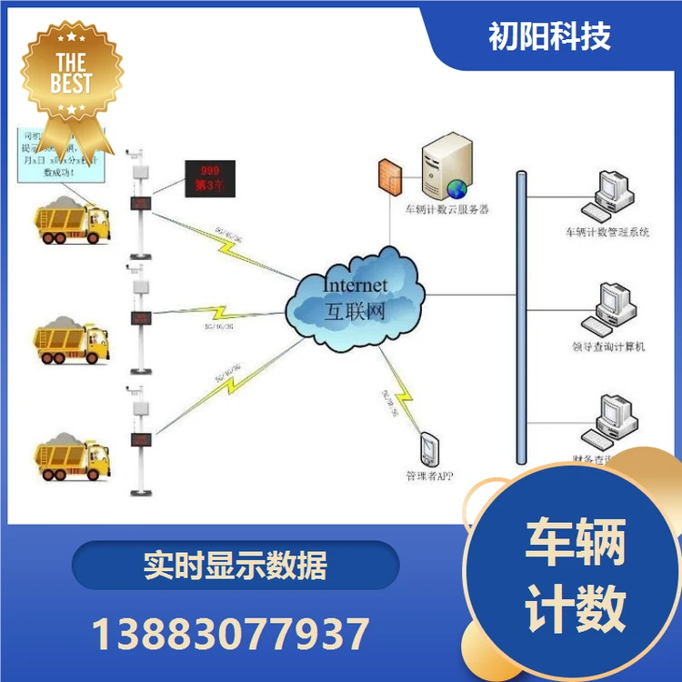 初阳科技 矿区车辆计数系统 数据准确无误 适应多种环境