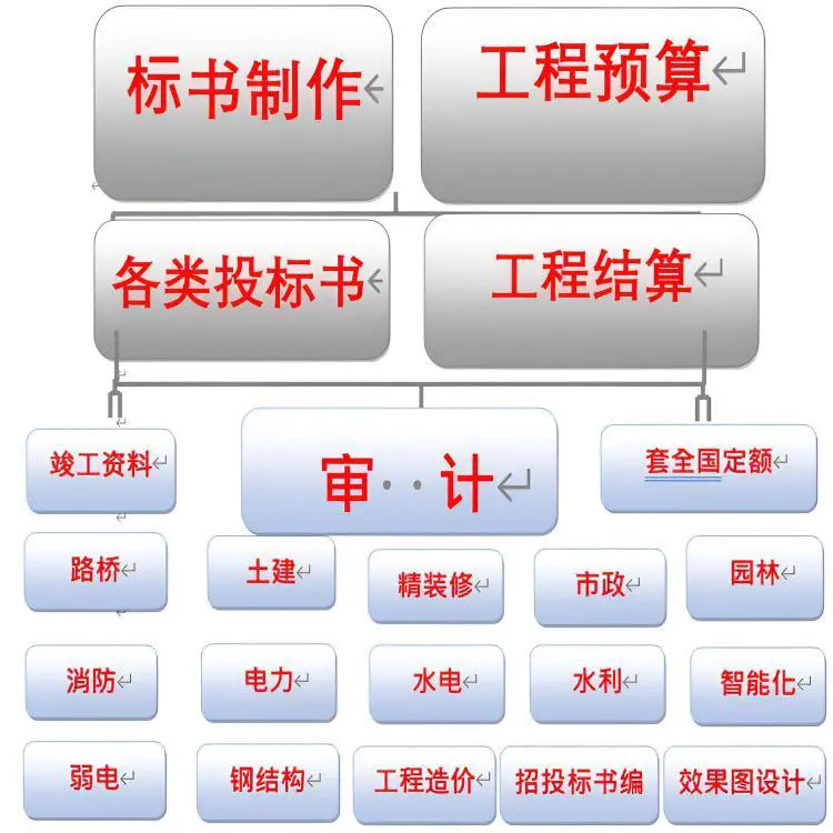 礼泉标书代做维修保养 小金标图文并茂定制服务
