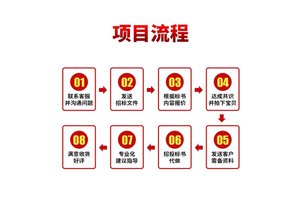铜川标书安保服务隧道工程投标文件 小金标提高工作效率专家复审