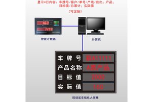 中盈环球高精度准确可靠生产线计数系统上位机软件管理系统