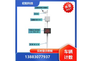 初阳科技 煤矿车辆计数系统 实时显示数据 中英文国际版