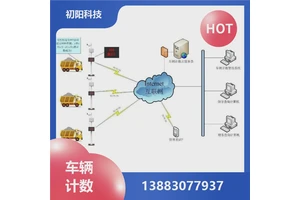 初阳 煤矿车辆计数系统 Ai智判满空欠 系统运行稳定
