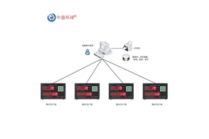 中盈环球高精度准确可靠户外皮带机计数器485通讯接口