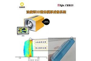 新能源汽车蛇形管绝缘涂层整面测厚系统 涂魔师3D膜厚分析仪