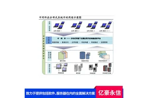 东方通轻松移植中间件TongWeb 故障恢复迅速 缓存机制高效