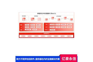 分布式逻辑数据仓库GBase 8a 面向对象编程接口高效数据即席查询