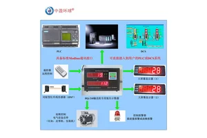 中盈环球高精度准确可靠饲料袋装车计数器电脑手机远程控制