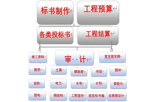 礼泉标书代做维修保养 小金标图文并茂定制服务