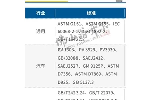 Q-SUN Xe-3-HDSE氙灯耐气候老化试验箱 非晶体光伏组件日晒气候老化测试 Q-LAB中国合作伙伴