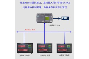 中盈环球玉米包计数器 传感器不用擦 防水防尘防腐蚀